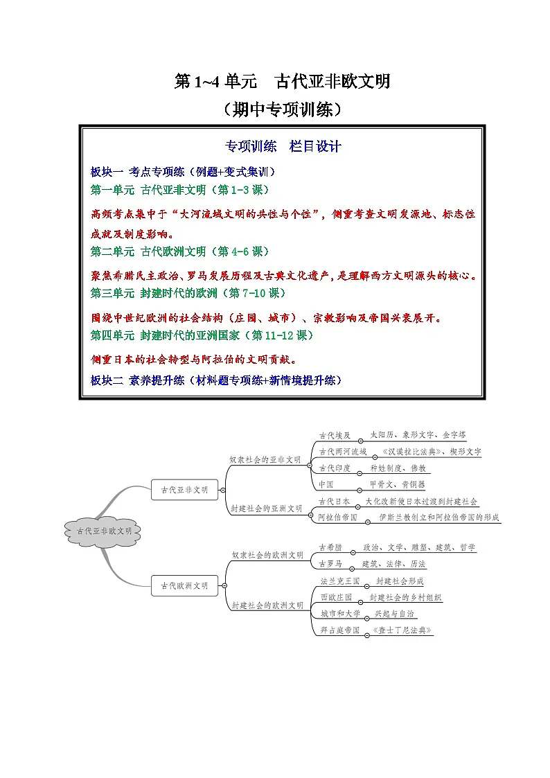 第1~4单元 古代亚非欧文明、封建时代的欧洲与亚洲国家(期中专项训练)(原卷版)第1页