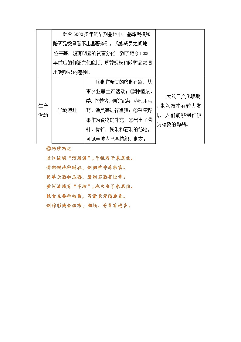 专题02 原始农业与史前社会2025-2026学年七上历史统编版2024期中复习学案(原卷版)第3页