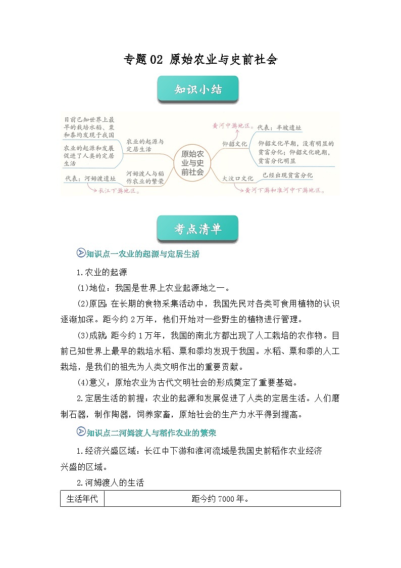 专题02 原始农业与史前社会2025-2026学年七上历史统编版2024期中复习学案(解析版)第1页