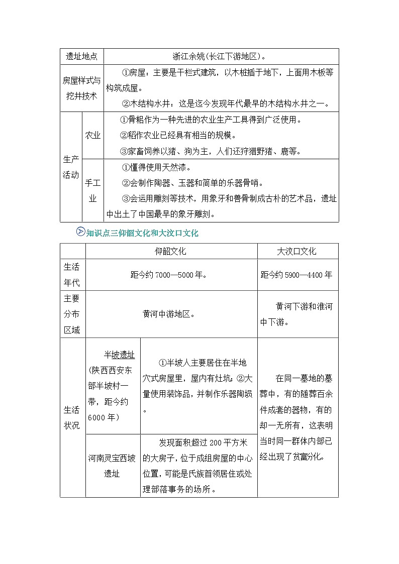 专题02 原始农业与史前社会2025-2026学年七上历史统编版2024期中复习学案(解析版)第2页