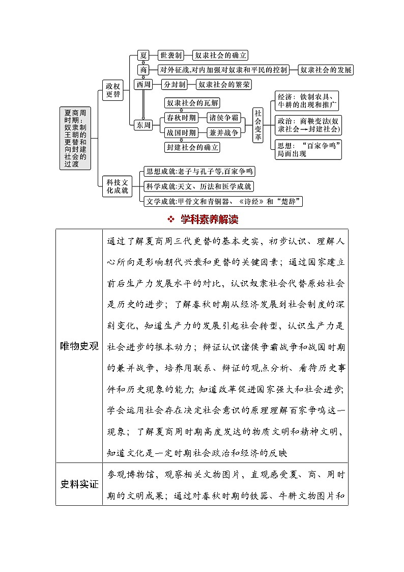 统编版(2024)新教材七年级上册历史第二单元 夏商周时期:奴隶制王朝的更替和向封建社会的过渡 教案(4-8课)第3页
