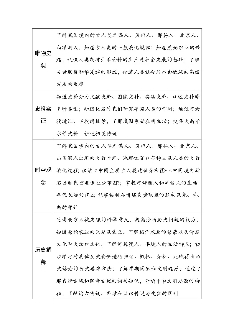 统编版(2024)新教材七年级上册历史第一单元 史前时期:原始社会与中华文明的起源 教案(1-3课)第3页