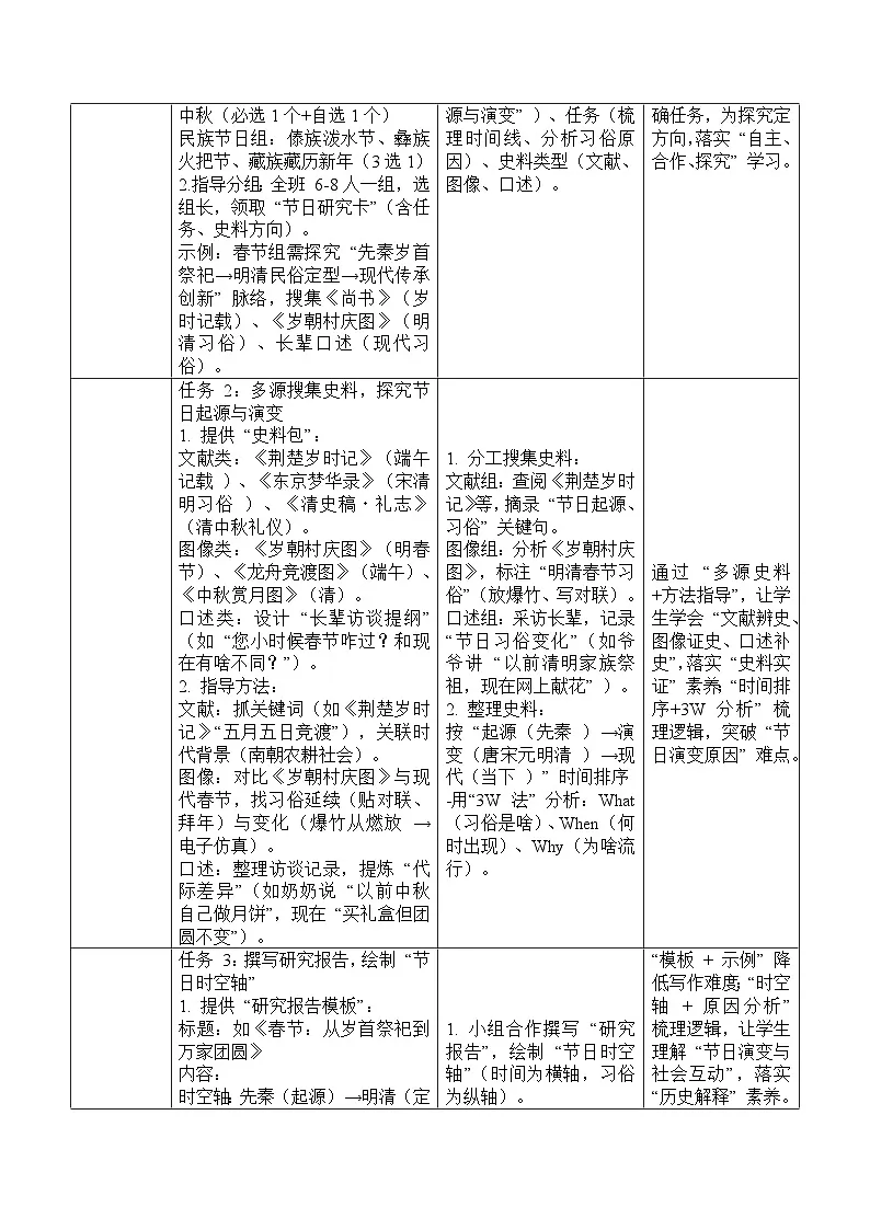 3.22活动课 我国传统节日的起源与传承-教学设计表格式--2025--2026学年七年级·下册《历史》(统编版)第3页