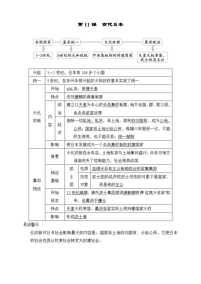 统编版九年级历史上册第4单元 封建时代的亚洲国家重难点学案 背记手册第1页