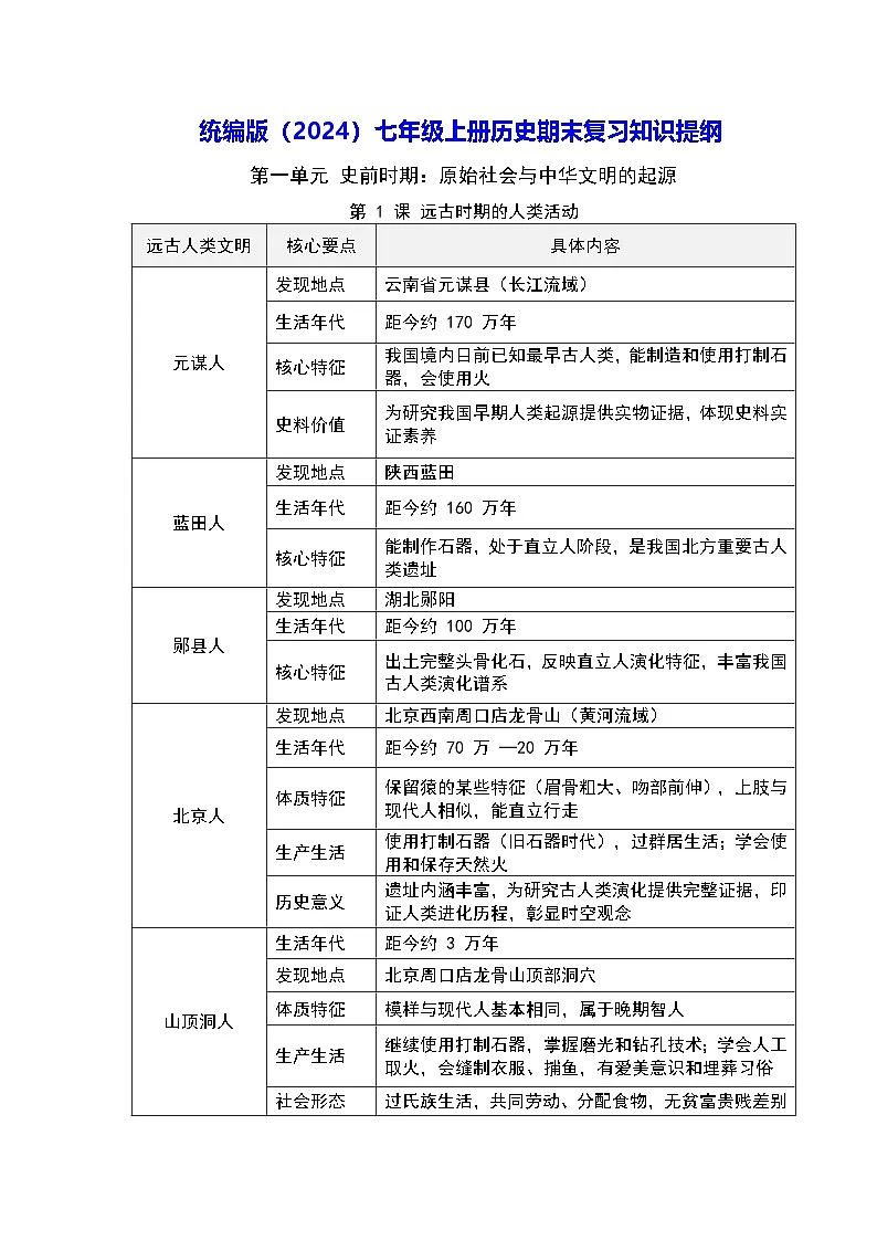 统编版(2024)七年级上册历史期末复习知识提纲 讲义第1页