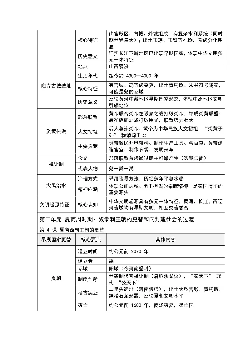 统编版(2024)七年级上册历史期末复习知识提纲 讲义第3页
