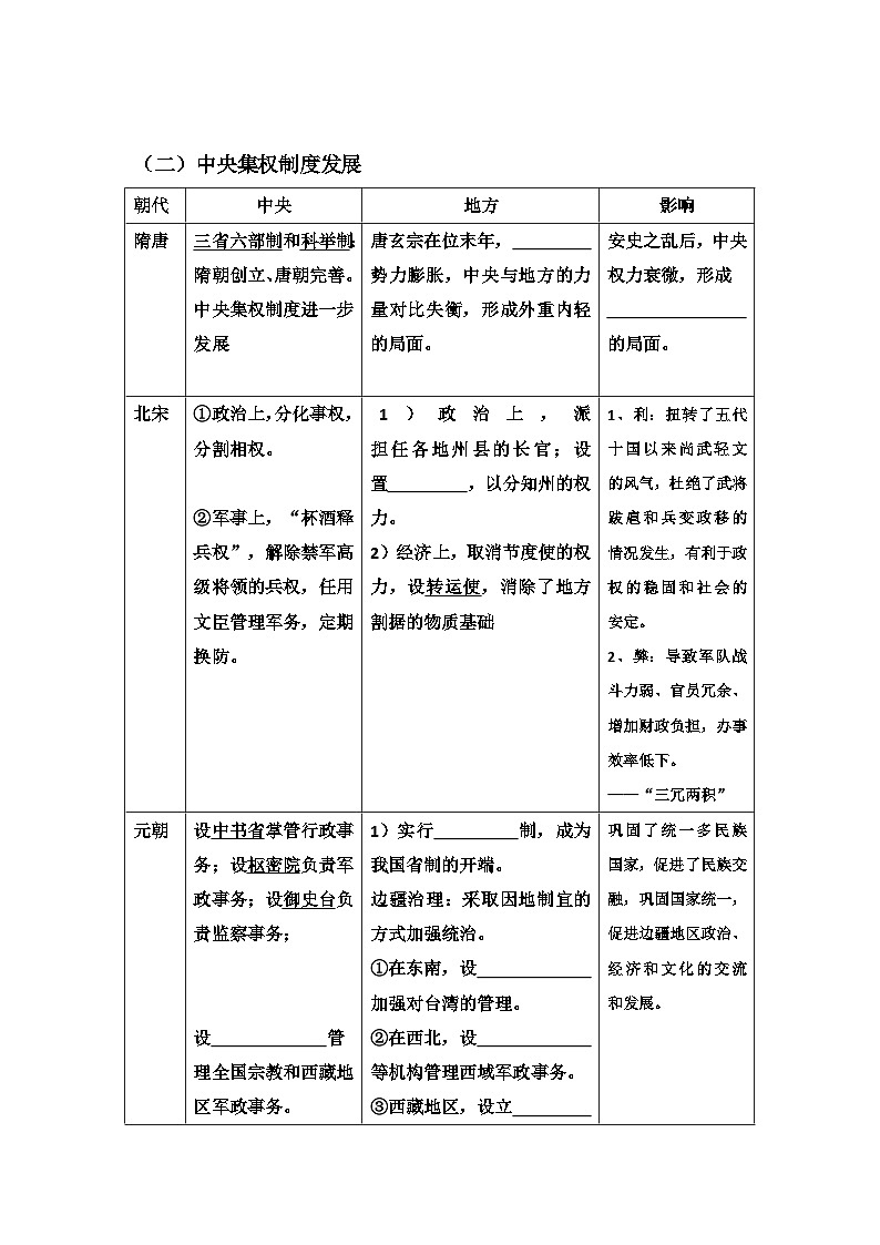 统编版(2024)七年级下册历史期末专题复习提纲(填空版+答案版) 讲义第2页