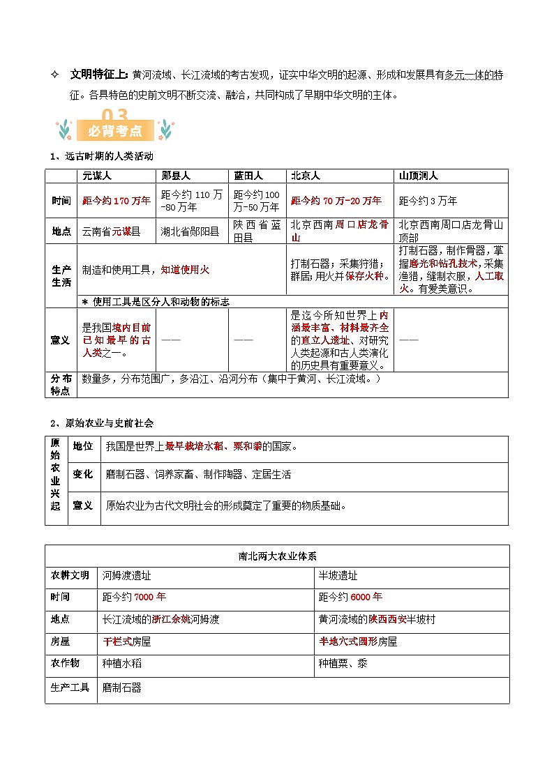 七年级上册全册必背考点一遍过(期末复习知识清单)初中历史人教版(2024) 七年级上册第2页