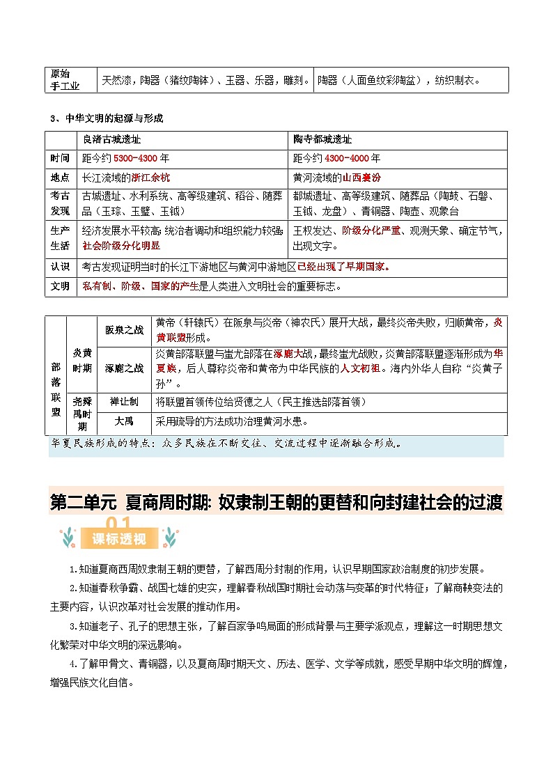 七年级上册全册必背考点一遍过(期末复习知识清单)初中历史人教版(2024) 七年级上册第3页