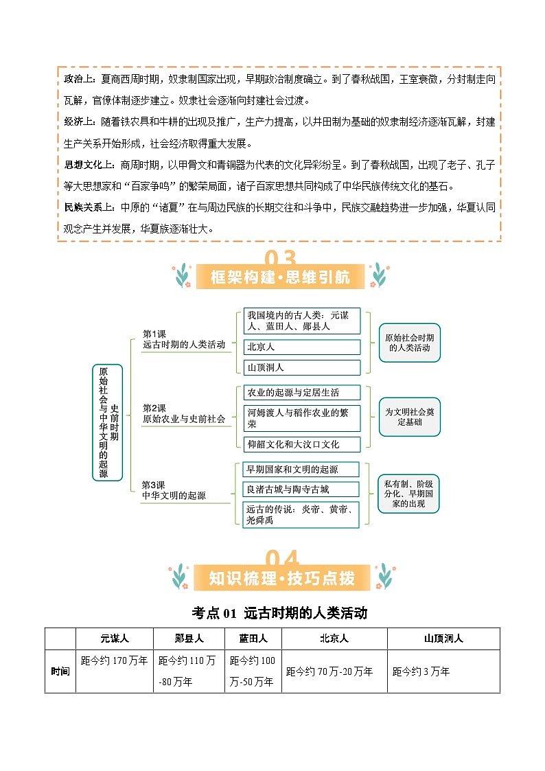 专题01 史前时期:原始社会与中华文明的起源 (期末复习讲义) 初中历史人教版(2024) 七年级上册(解析版)第2页