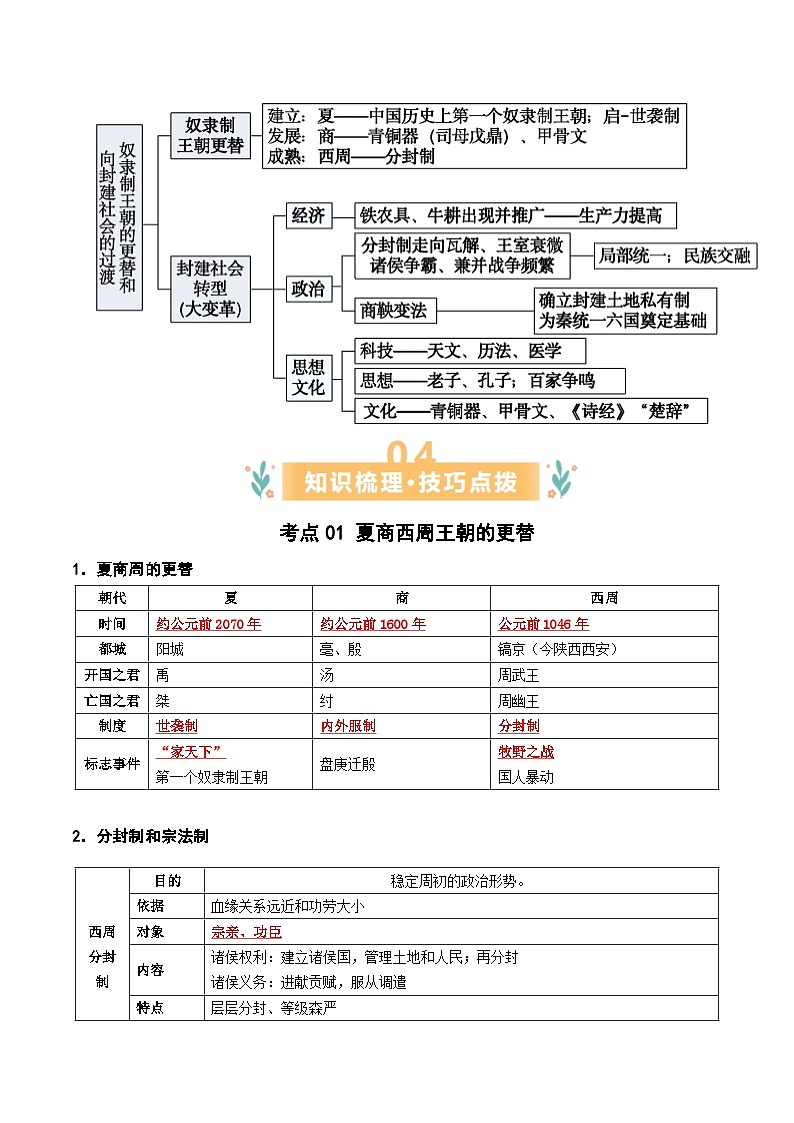 专题02 夏商周时期:奴隶制王朝的更替和向封建社会过渡(期末复习讲义) 初中历史人教版(2024) 七年级上册(解析版)第3页