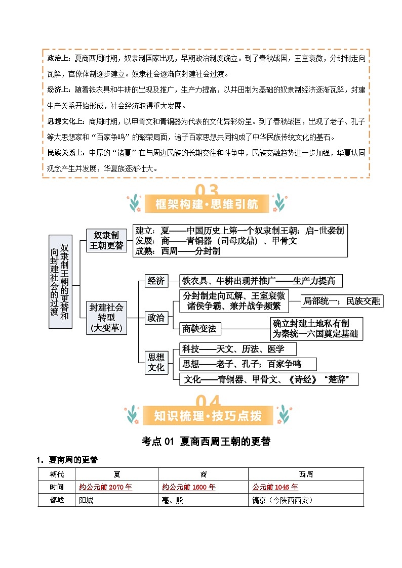 专题02 夏商周时期:奴隶制王朝的更替和向封建社会过渡(期末复习讲义) 初中历史人教版(2024) 七年级上册(原卷版)第2页