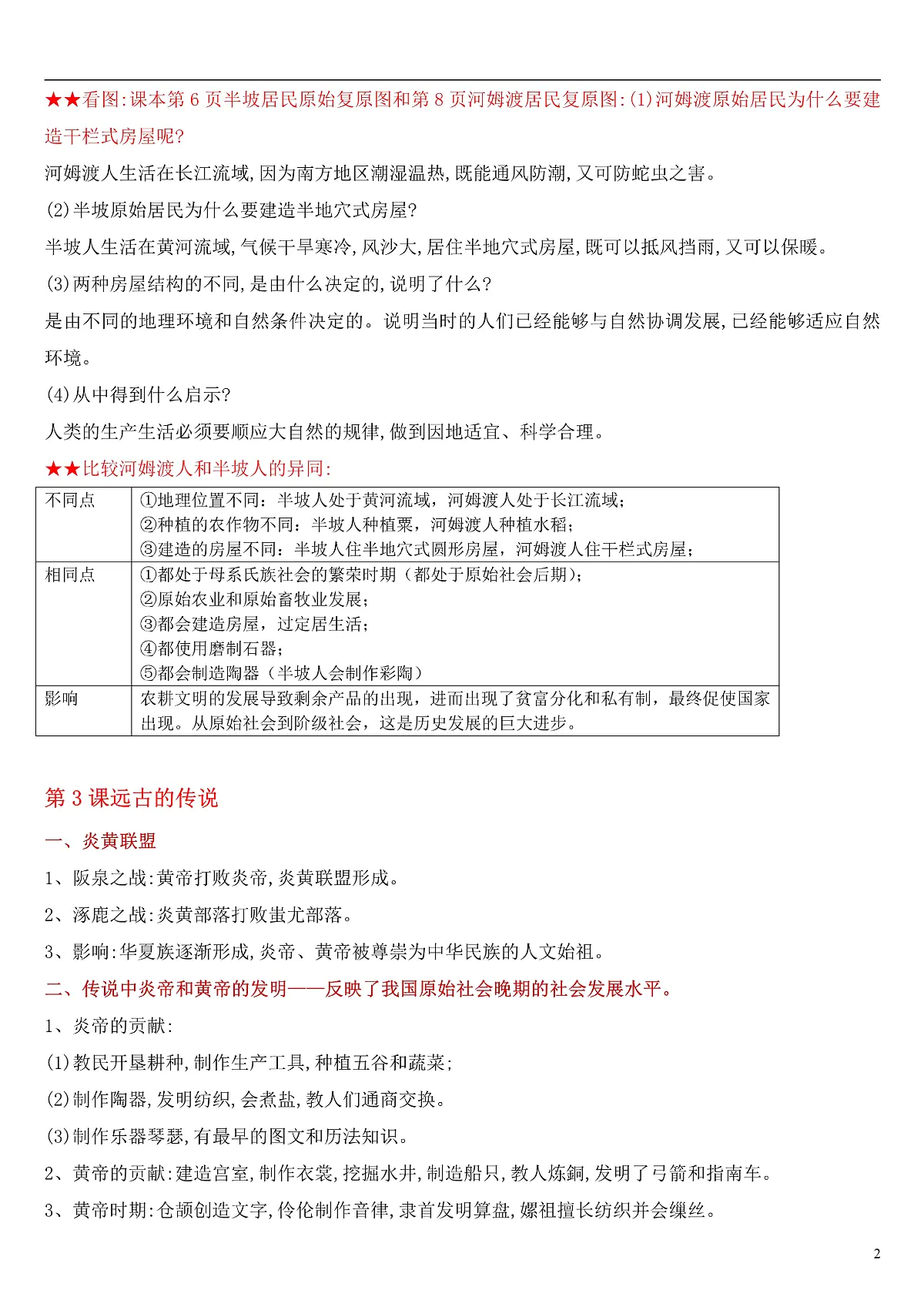 部编版七年级上册历史知识点总结第2页