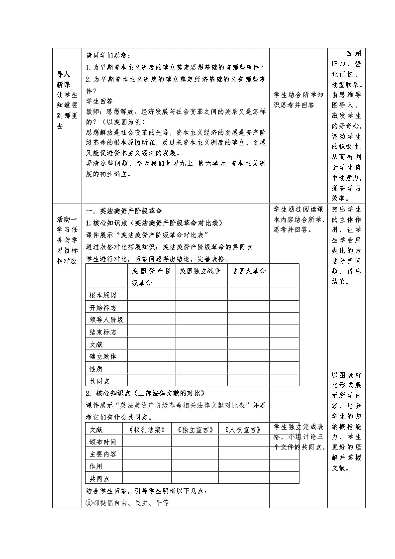 人教版初中历史九年级上册 第六单元 资本主义制度的初步确立 教学设计第2页