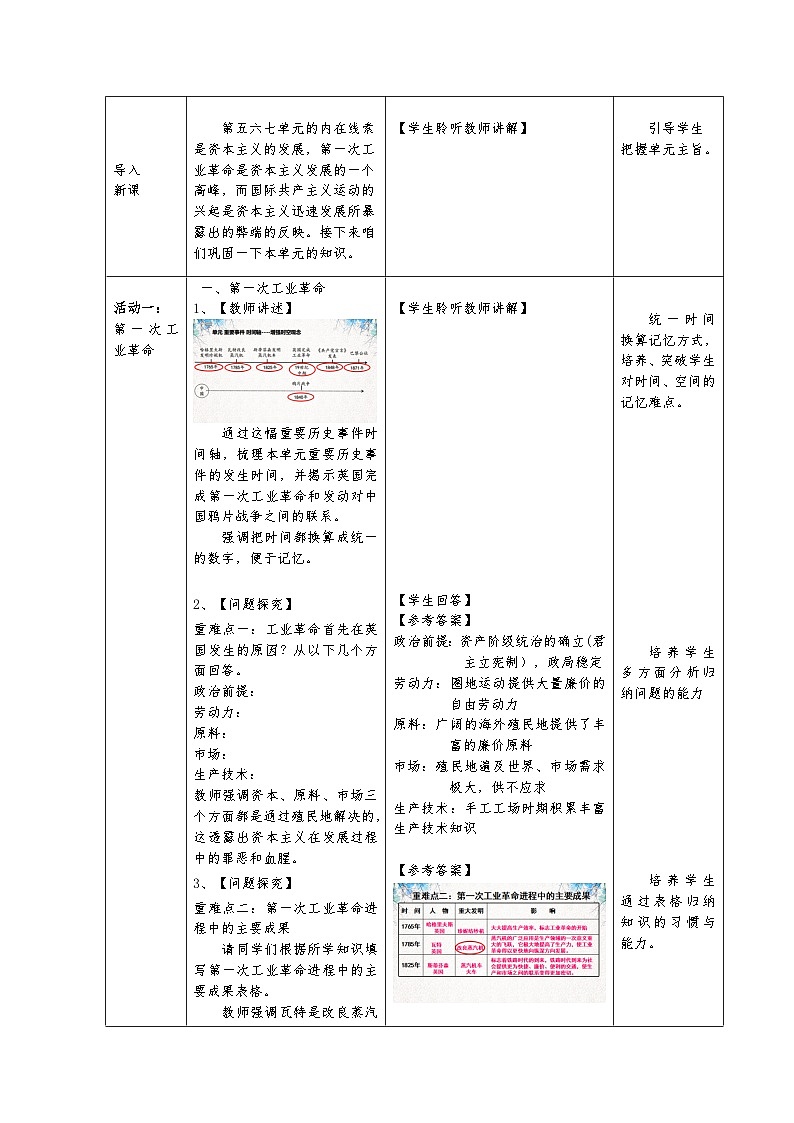 人教版初中历史九年级上册 第七单元 工业革命和国际共产主义运动的兴起 教学设计第2页