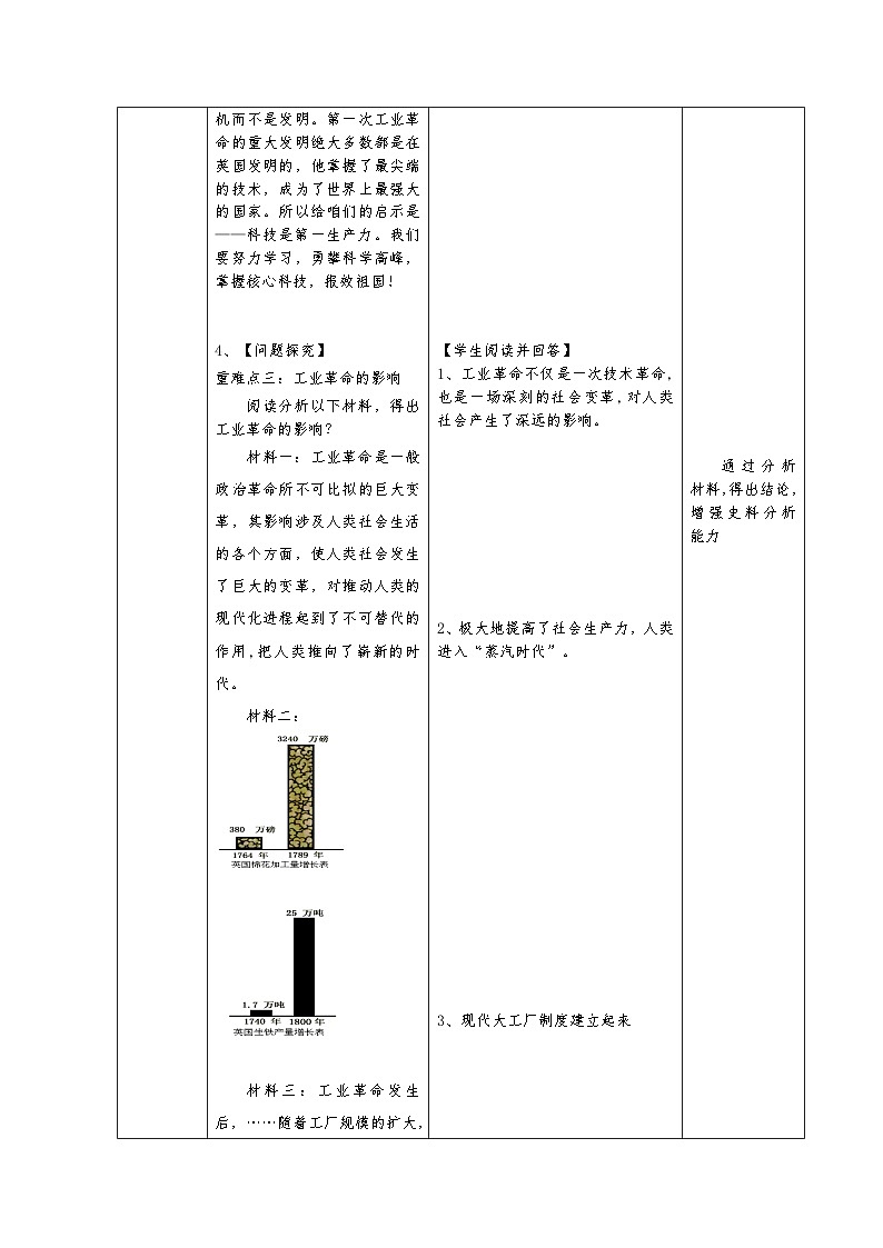 人教版初中历史九年级上册 第七单元 工业革命和国际共产主义运动的兴起 教学设计第3页