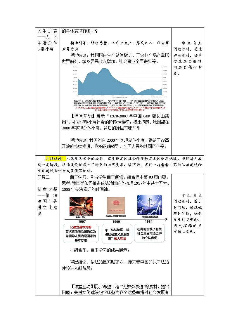 2026年统编版八年级历史下册 第13课 《中国特色社会主义事业取得新成就》【教学设计】第2页