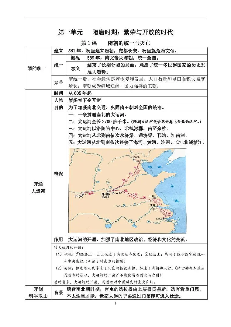 2024版人教版七年级下册历史期中重要考点知识点归纳第1页