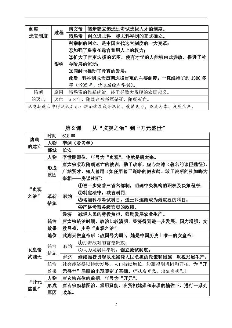 2024版人教版七年级下册历史期中重要考点知识点归纳第2页