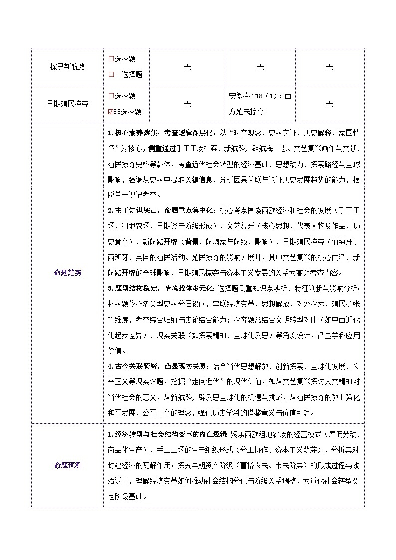专题26 走向近代-安徽省2026年中考历史一轮复习专项训练(原卷版)第2页