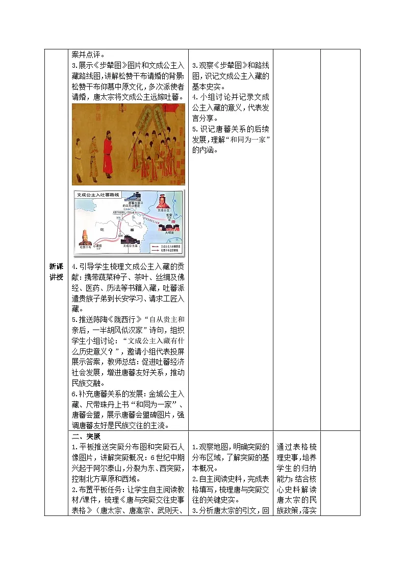 1.5 隋唐时期的民族交往与交融(智慧课堂表格式教学设计)-2025-2026学年部编版(2024年新课标)七年级历史下册第3页
