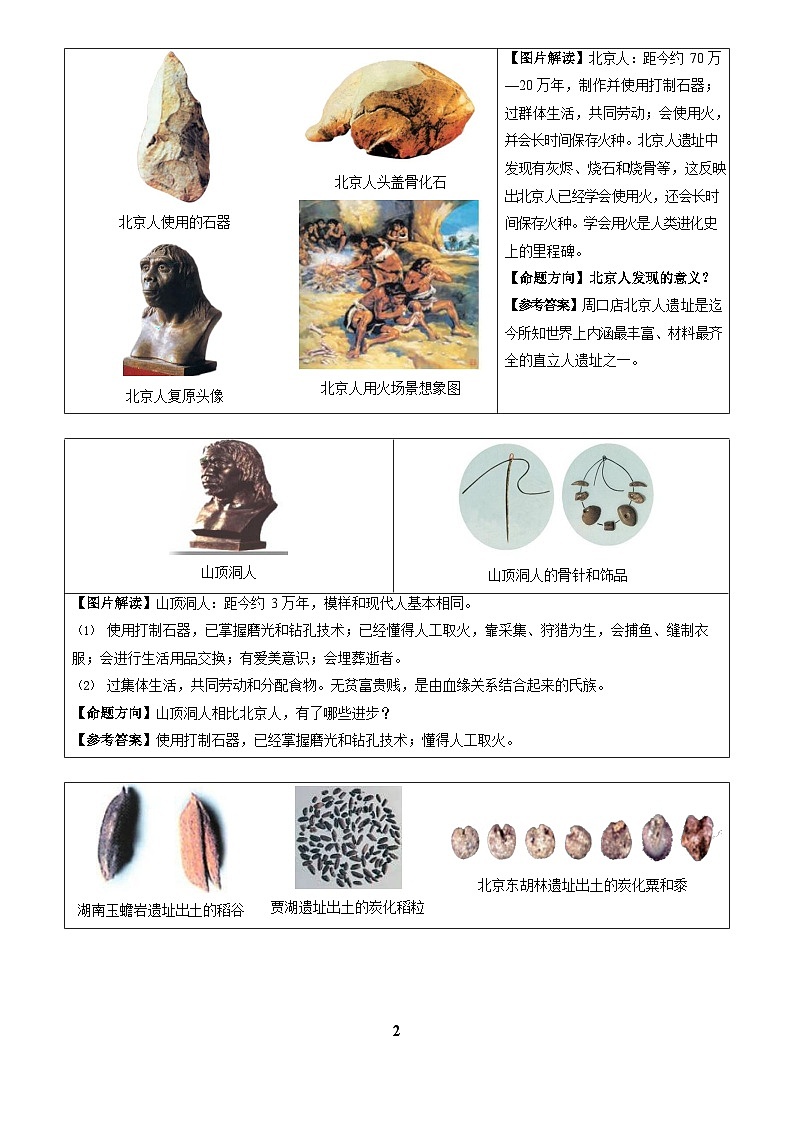 2026学年中考历史一轮复习——常考图片识记练习(中国古代史)第2页