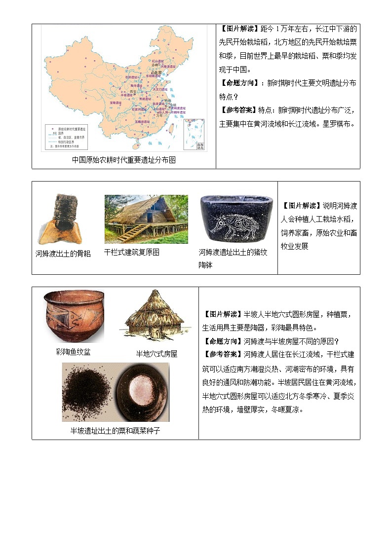 2026学年中考历史一轮复习——常考图片识记练习(中国古代史)第3页