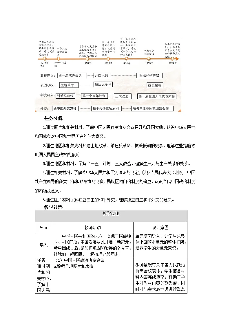 第一单元 《中华人民共和国成立和社会主义制度建立》单元复习 教案 初中历史人教版(2024)八年级下册第2页