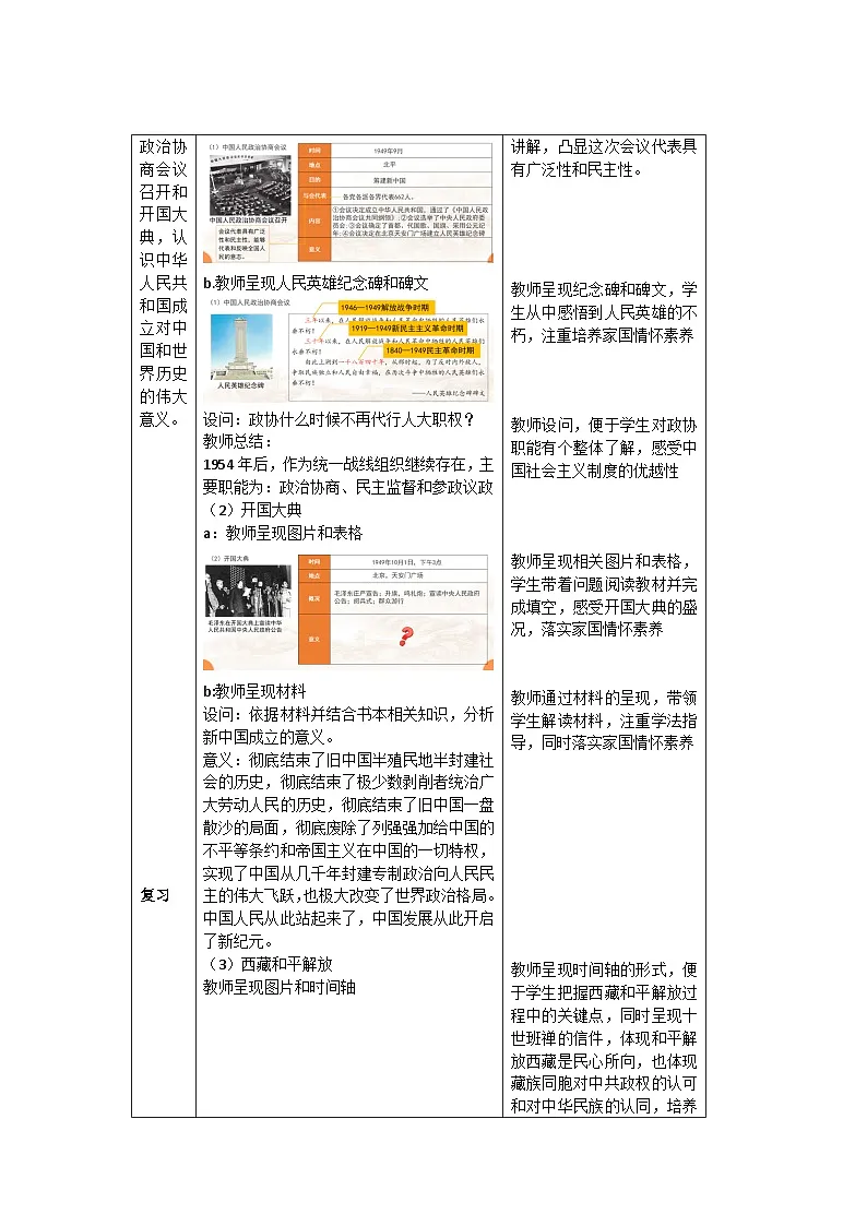 第一单元 《中华人民共和国成立和社会主义制度建立》单元复习 教案 初中历史人教版(2024)八年级下册第3页