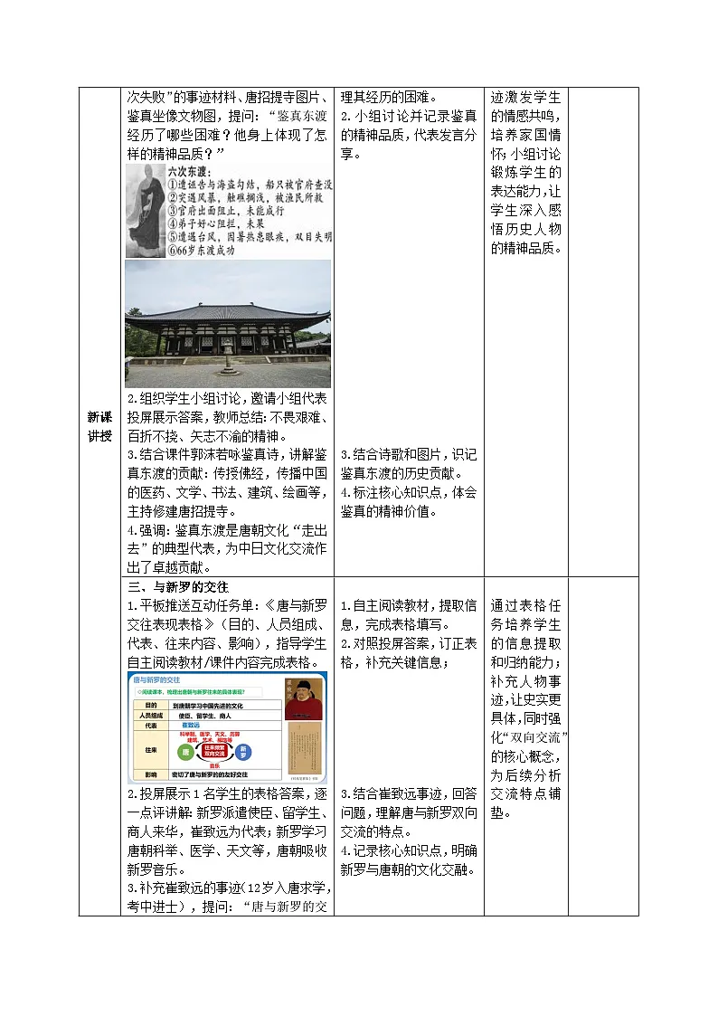 1.6 隋唐时期的中外文化交流(智慧课堂表格式教学设计)-2025-2026学年部编版(2024年新课标)七年级历史下册第3页