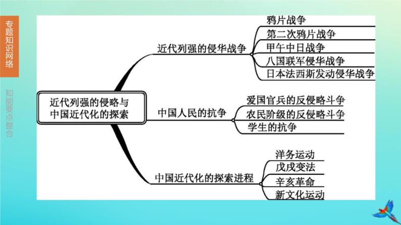 全国版2020中考历史复习方案专题01近代列强的侵略与中国近代化的探索课件03