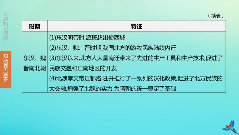 全国版2020中考历史复习方案专题03中国的民族关系祖国统一和对外交往课件05