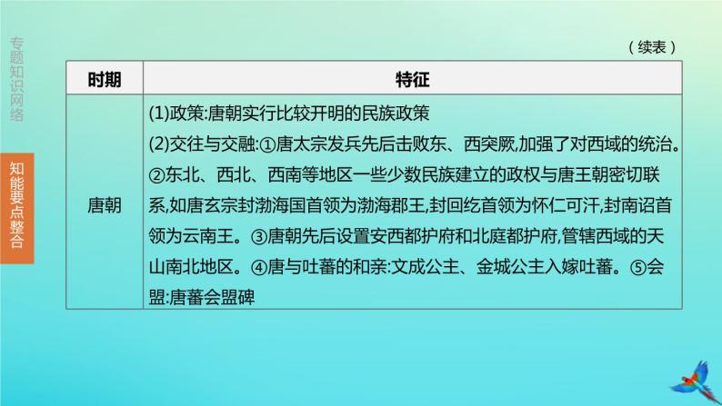 全国版2020中考历史复习方案专题03中国的民族关系祖国统一和对外交往课件06