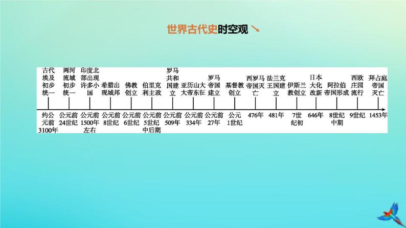 全国版2020中考历史复习方案第四部分世界古代史第18课时古代亚非欧文明课件01