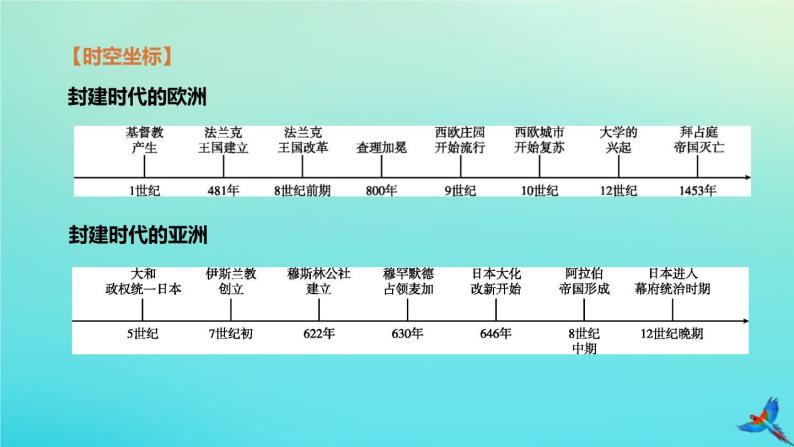 全国版2020中考历史复习方案第四部分世界古代史第19课时封建时代的欧洲封建时代的亚洲国家课件02