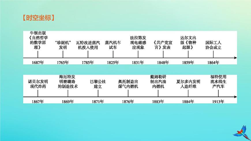 全國版2020中考?xì)v史復(fù)習(xí)方案第五部分世界近代史第21課時(shí)兩次工業(yè)革命國際共產(chǎn)主義運(yùn)動(dòng)的興起和近代科學(xué)文化課件第2頁