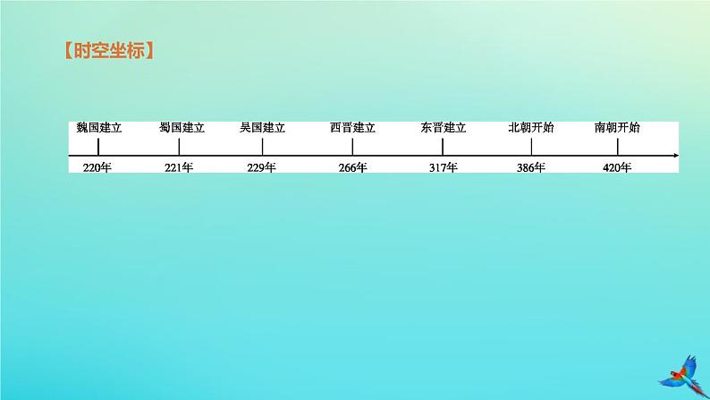 全国版2020中考历史复习方案第一部分中国古代史第04课时三国两晋南北朝时期:政权分立与民族交融课件02