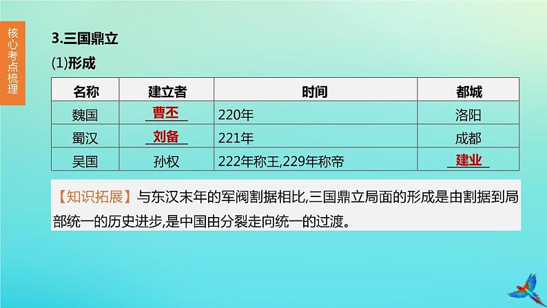 全国版2020中考历史复习方案第一部分中国古代史第04课时三国两晋南北朝时期:政权分立与民族交融课件04