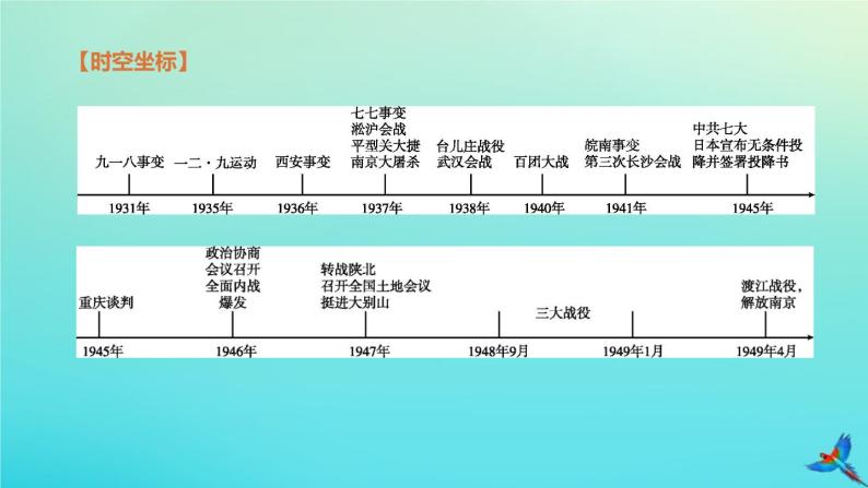 全国版2020中考历史复习方案第二部分中国近代史第11课时中华民族的抗日战争解放战争课件02