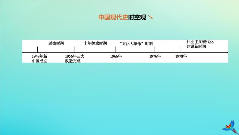 全国版2020中考历史复习方案第三部分中国现代史第13课时中华人民共和国的成立和巩固课件01