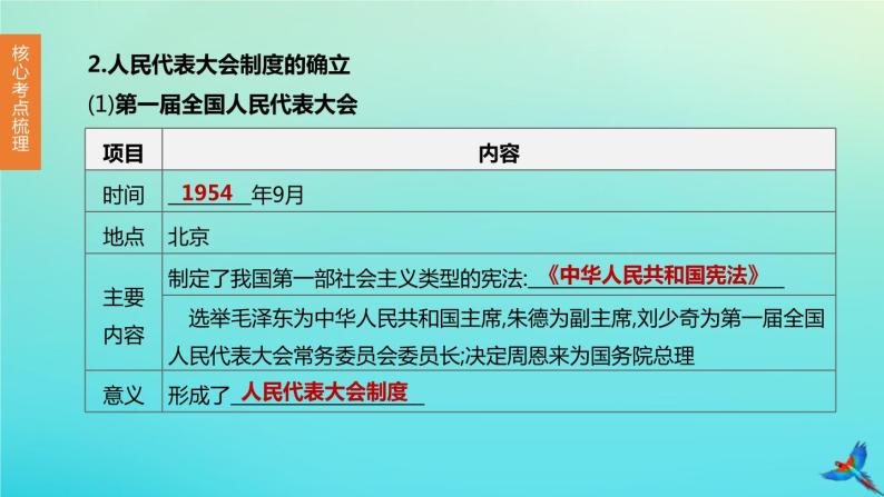 全国版2020中考历史复习方案第三部分中国现代史第14课时社会主义制度的建立与社会主义建设的探索课件05