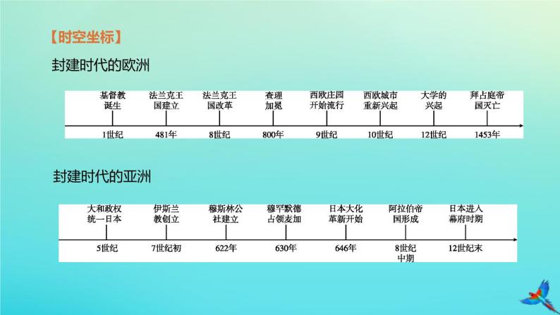 北京专版2020中考历史复习方案第01篇第三部分世界史第19课时封建时代的欧洲封建时代的亚洲国家课件02