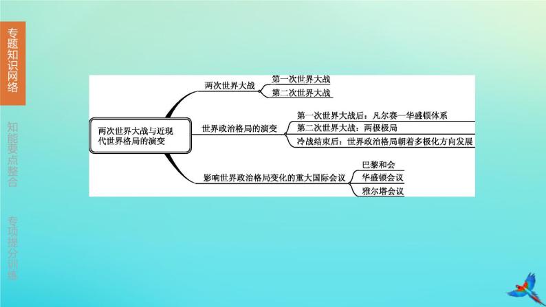 北京专版2020中考历史复习方案第02篇专题07两次世界大战与近现代世界格局的演变课件03