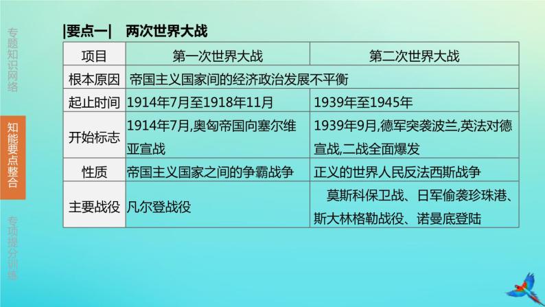 北京专版2020中考历史复习方案第02篇专题07两次世界大战与近现代世界格局的演变课件04