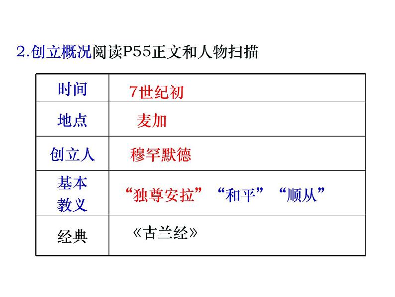 第12课 阿拉伯帝国 课件第5页