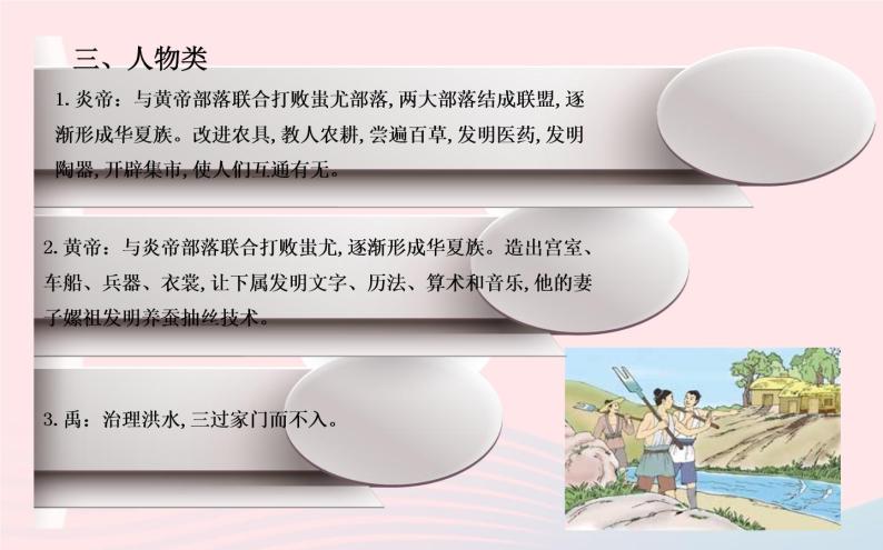 七年级历史上册第一单元中华文明的起源阶段复习课课件北师大版06
