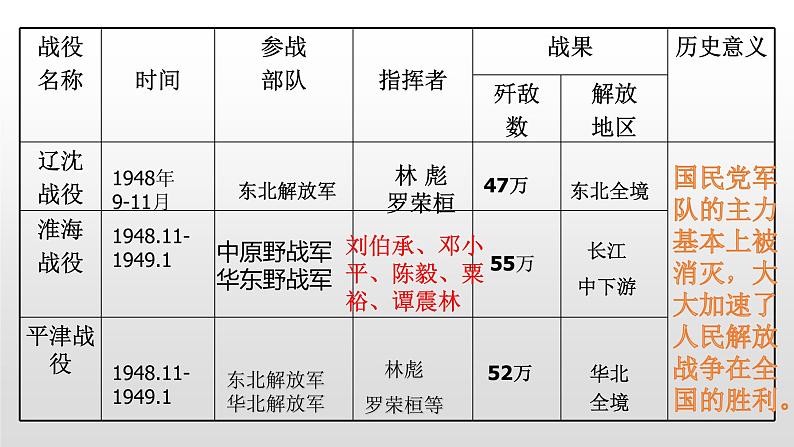 人教部编版八年级历史上册第25课 经济和社会生活的变化46张PPT03