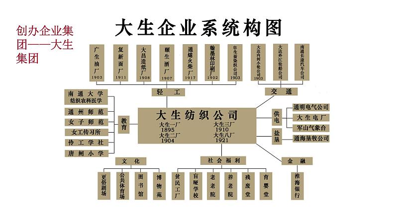 人教部编版八年级历史上册第25课 经济和社会生活的变化46张PPT08