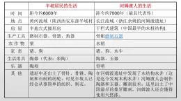 人教部编版七年级历史上册第3课 远古的传说 课件