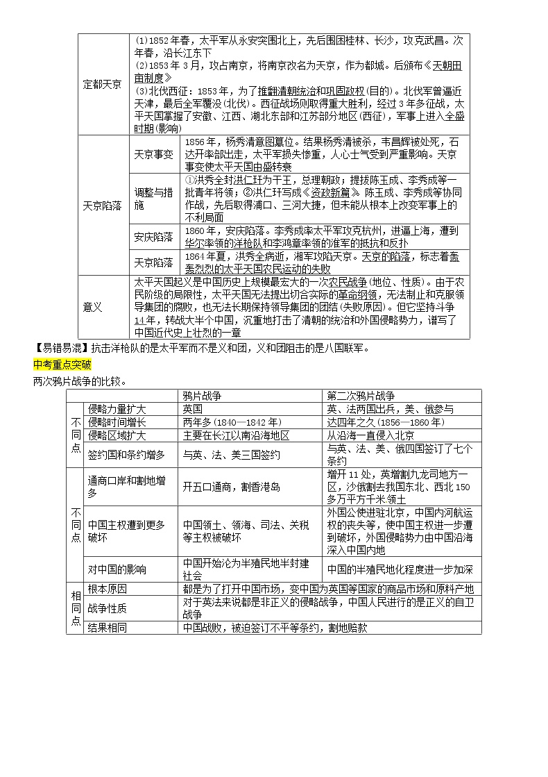 2021年中考历史总复习知识点:模块一中国近代史第1讲《中国开始沦为半